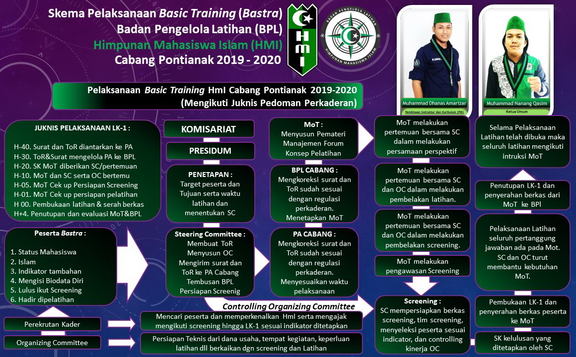 Program Kaderisasi HMI kota oudate